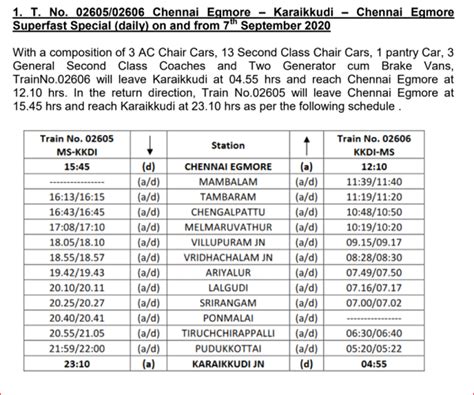 Special Train Between Chennai Egmore Karaikkudi T No 02605 02606