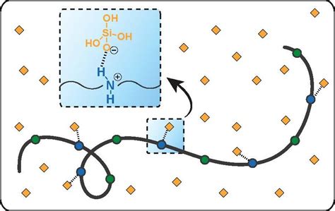 Scientists reveal molecular mysteries to control silica scaling in water treatment