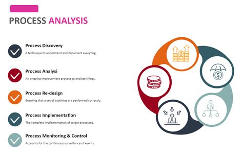 Process Analysis Template Edrawmax Template