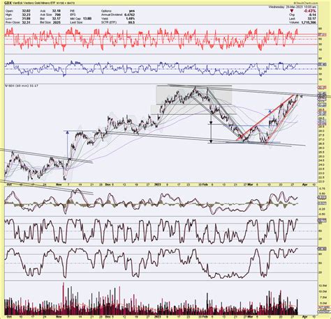 Sahara On Twitter Gdx Target Hit