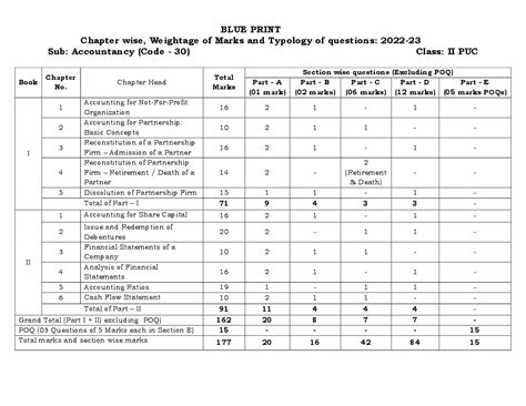 1st Puc Model Paper 2022 1st Puc Blueprint 2022 Kar I Puc Model Paper