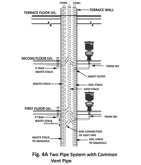 What is Drainage System? (Types & Design Guide) - Layak Architect