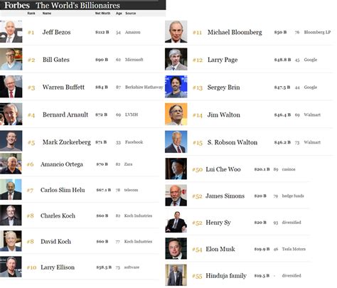 Government And Taxes Inequality 35 Forbes Billionaires 2018