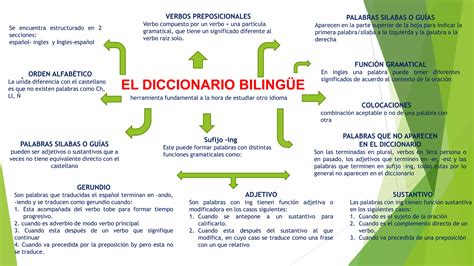 Uso Del Diccionario Bilingue PPT