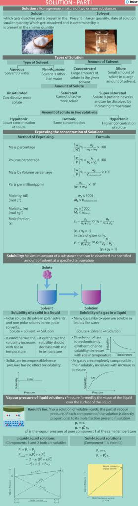 Describe Two Ways To Express The Concentration Of A Solution