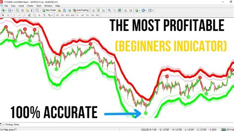 Most Accurate 100 Profitable Non Repaint Beginners Indicator Binary