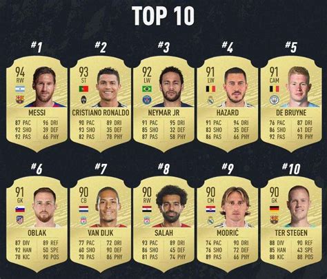 ¡desvelados Los 100 Mejores Jugadores Del Fifa 20