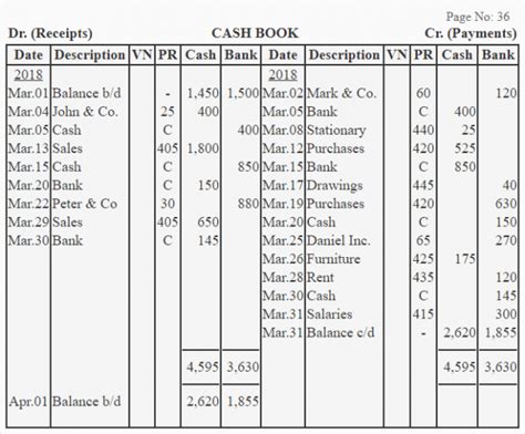 Cash Book Meaning Types And Example Cityplex Palermo