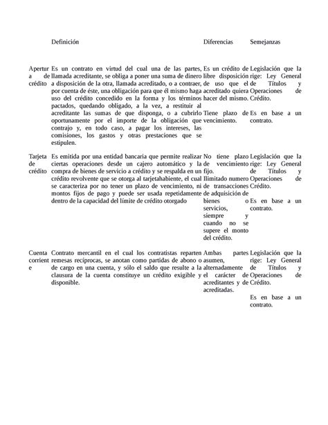 Cuadro Comparativo Títulos Y Operaciones De Crédito Definición