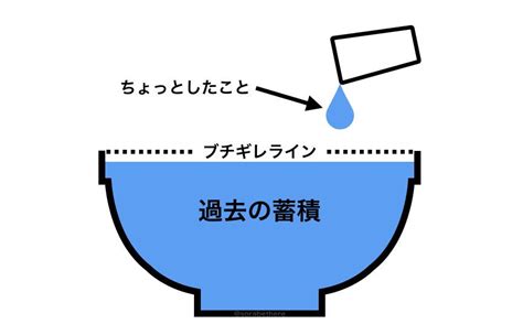 ちょっとしたことでブチギレる？過去の蓄積があるからかも 話題の画像プラス