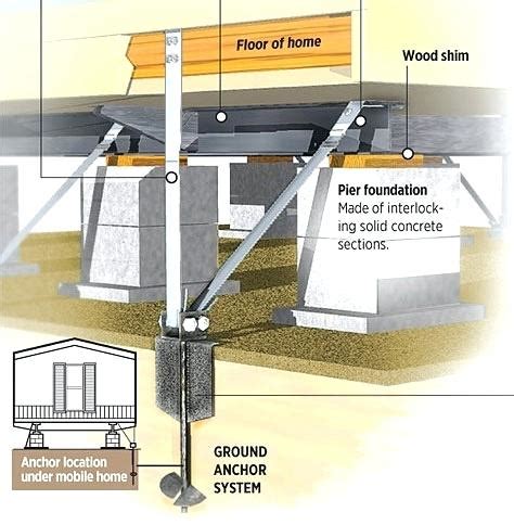 Hurricane anchors are important for your safety FL Anchor and Barrier