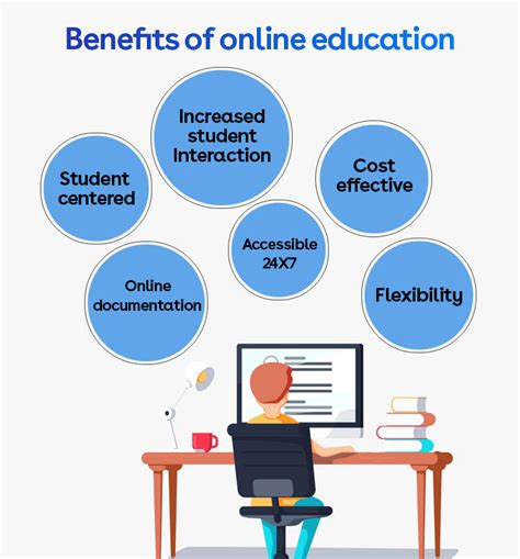 What Are The Benefits Of Online Education Education