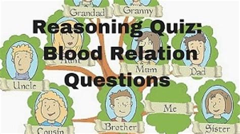 SSC Reasoning Blood Relations Practice Set 1