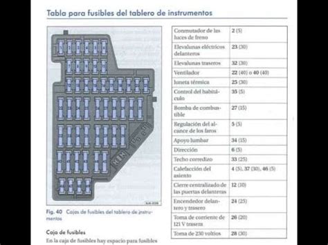 Diagrama De Fusibles Volkswagen Golf Iv Jetta Bora En