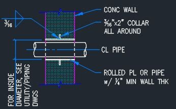 Pipe Sleeve Detail -Typical - CAD Files, DWG files, Plans and Details