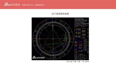 星座运势：怎么查上升星座，查上升星座的app