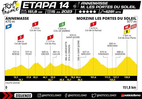 Tour De Francia 2023 Etapa 14 Previa Perfil Y Favoritos Noticiclismo