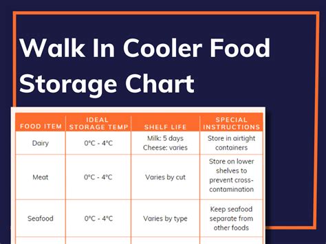 Food Safety Storage Chart Rivon Hot Sex Picture