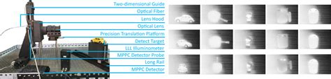 Left Multi Pixel Photon Counter Mppc Platform Right The Lll Images