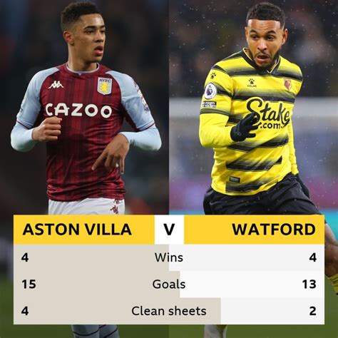 Aston Villa V Watford Head To Head Record Bbc Sport