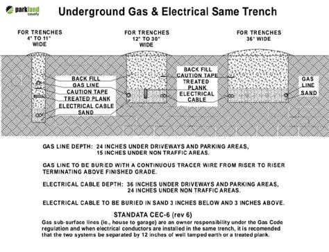 How Deep To Bury Gas Line For All States Validhouse