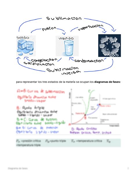 Solution Diagrama De Fases De Estados De La Materia Unidad Studypool