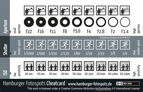 Photography 101: What is the Exposure Triangle? | Clockwork Design ...