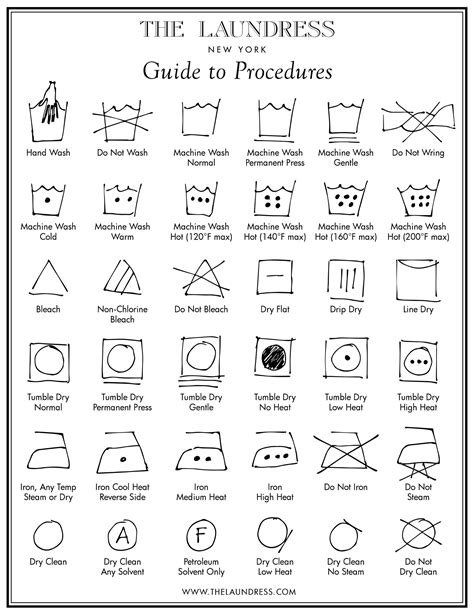 Laundry Symbols And What They Mean The Laundress