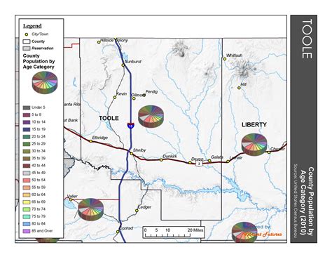 County Population by Age Category (2010) Toole County » Opportunity Link