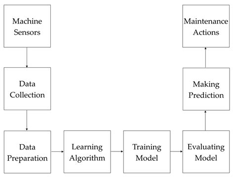 Machines Free Full Text Balanced K Star An Explainable Machine