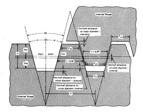 Acme Thread Chart Internal - Best Picture Of Chart Anyimage.Org