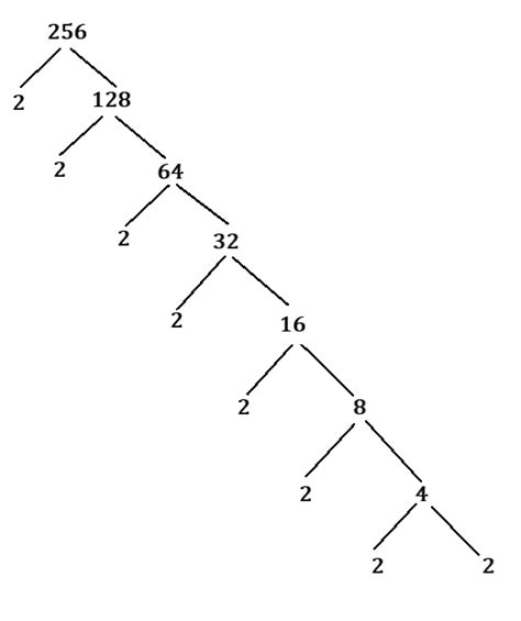 Find The Prime Factorization Of Each Of These Numbers Using Quizlet