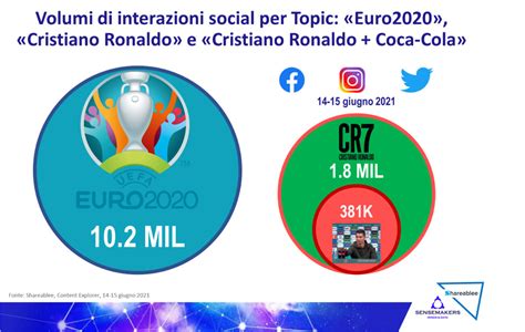 Ronaldo E Coca Cola Cosa Cambia Per I Brand Dopo Lepisodio Inside