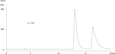 Fmoc Met Oh On Lux M Cellulose In Np Phenomenex