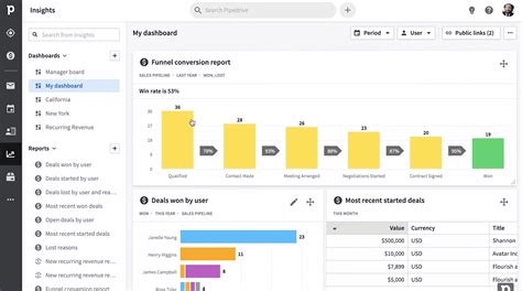 Notre Avis Sur Pipedrive CRM Test Complet MAJ 2024