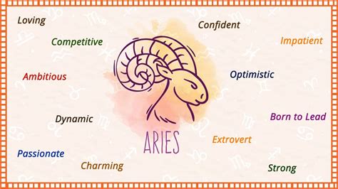 Aries Horoscope 2021 Reveals Predictions About Aries Natives And How