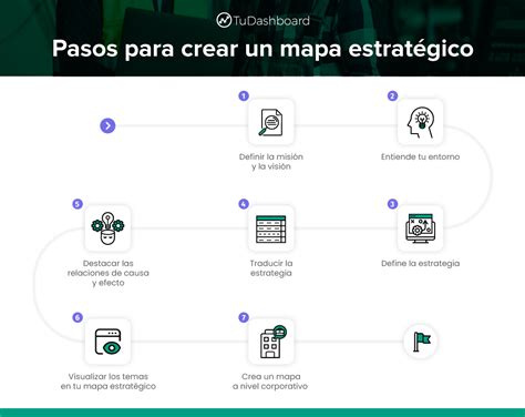 Regreso Patatas Derivación el mapa estratégico es una herramienta que