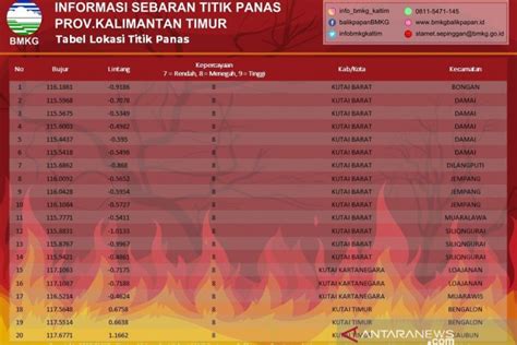 BMKG Deteksi 25 Titik Panas Tersebar Di Kaltim ANTARA News Kalimantan