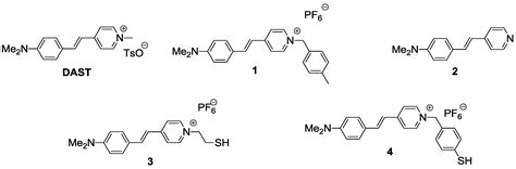 Inorganics Free Full Text The Role Of Surface Plasmon Resonance Of