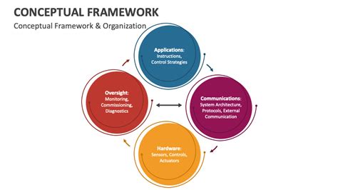 Conceptual Framework In Qualitative Research Ppt - Infoupdate.org