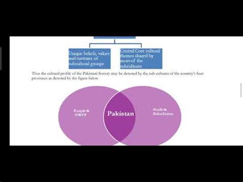 Psy Lecture Consumer Psychology Short Lecture Vu Lectures Youtube