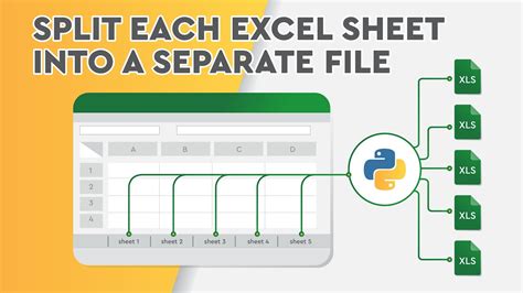 How To Split Each Excel Sheet Into A Separate File Using Python Youtube