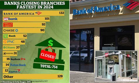 Heres The Full List Of All 754 Us Bank Closures So Far This Year