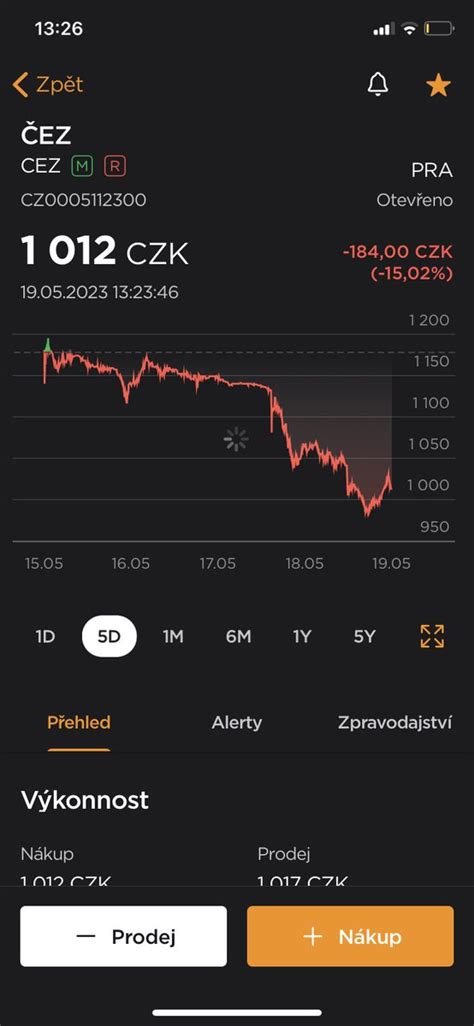 Kamil Toman On Twitter Tak Takhle Jsem To Teda Nemyslel