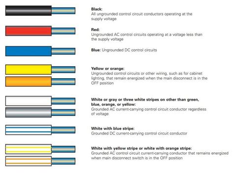 Australian Electrical Wiring Colour Codes Your Guide To Understanding