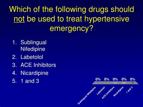 PPT - Managing Hypertensive Emergencies: Case Studies and Treatment