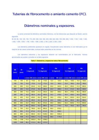 Diámetros Nominales Y Espesores