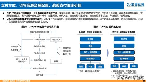 医药行业专题研究：“十四五”制药产业的政策导向和转型方向 知乎