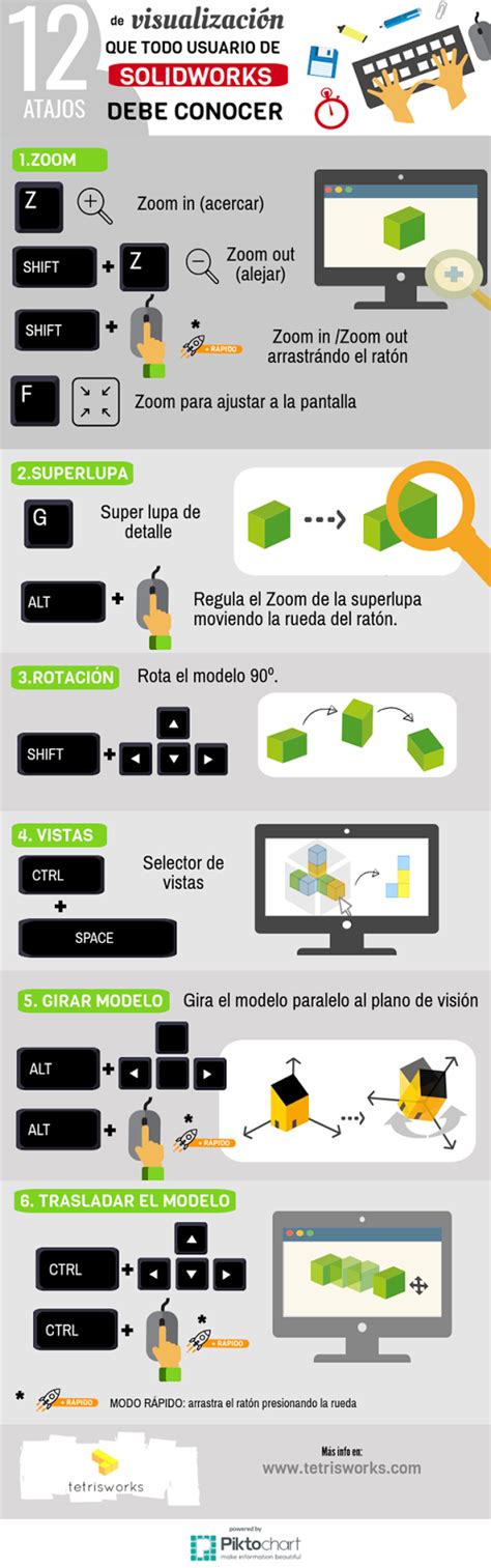 Tetrisworks Atajos De Visualizaci N Que Todo Usuario De Solidworks