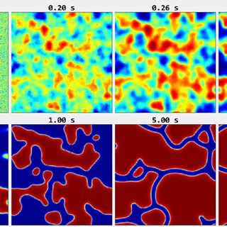 Spinodal decomposition into an almost regular "nucleation" pattern: a ...